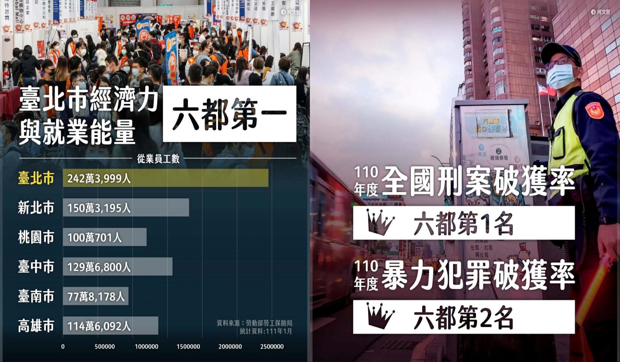 民調敬陪末座 還選2024?柯文哲出聲 66 民調敬陪末座 還選2024?柯文哲出聲