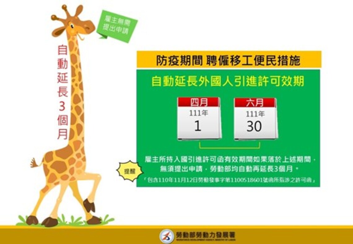 因應國際及國內疫情發展 自動延長移工入國引進許可效期3個月
