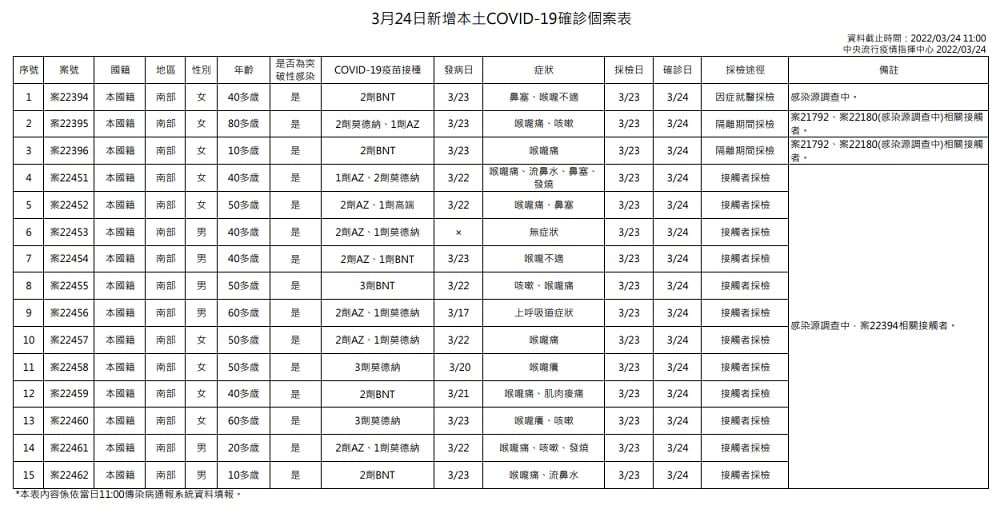未提供相片說明。