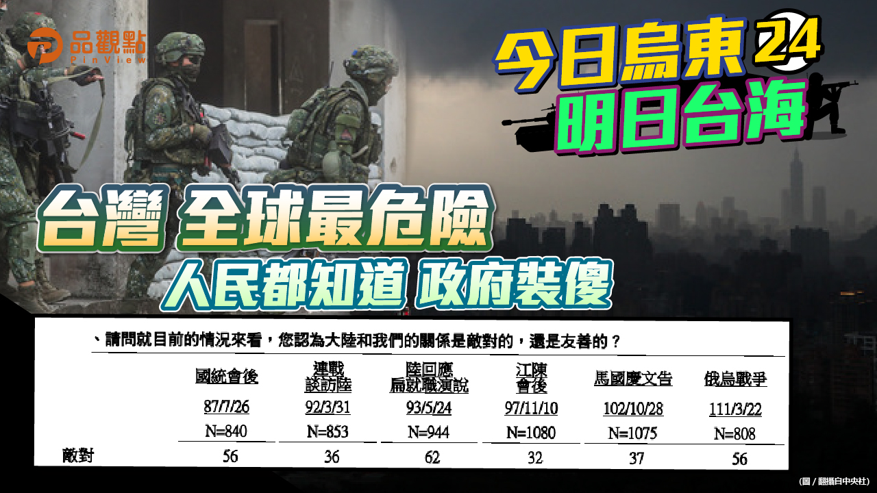 品觀點 | 兩岸關係比馬時代差 六成台民擔心像烏克蘭孤立無援 | 政治