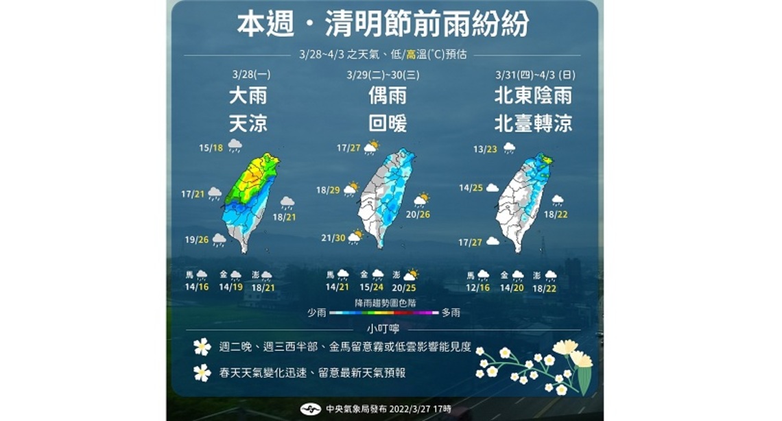 一週天氣 看圖知曉
