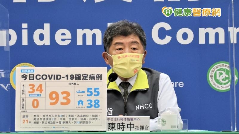 疫情多點爆發!本土+34 基隆、電廠今增破10例