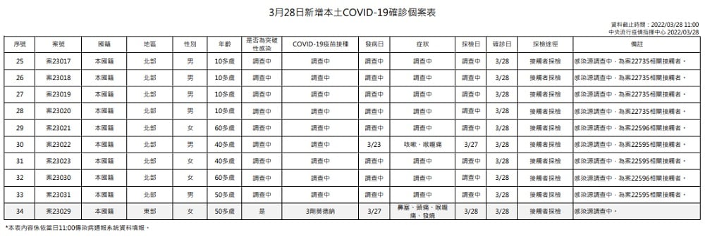 可能是一或多人的圖像