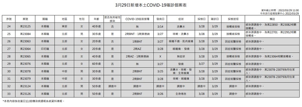 未提供相片說明。