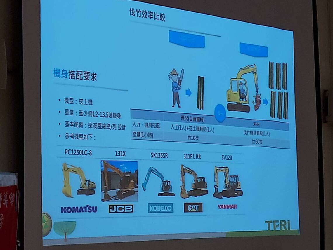竹林生產合作組織輔導與產業鏈推動研習可預見的成果/波新聞