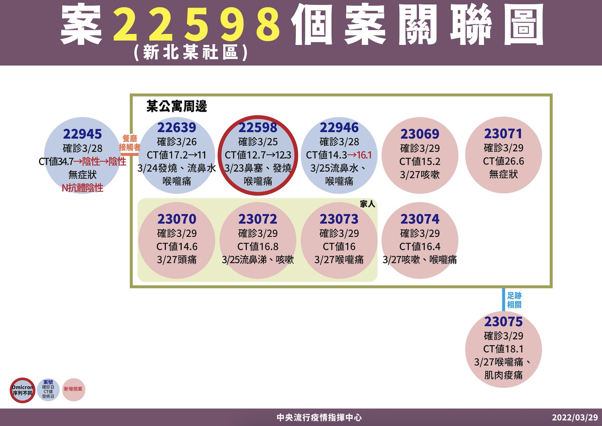 截圖 2022 03 29 下午2.21.36