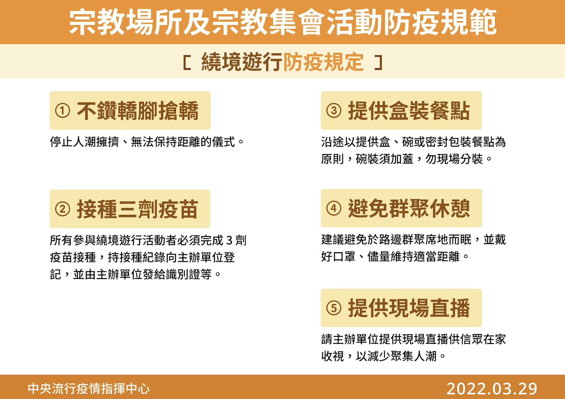 陳時中公開喊「社區風險升高」 下令媽祖繞境要打滿3劑疫苗 10 截圖 2022 03 29 下午2.40.02