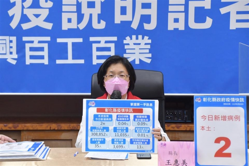 口罩戴好疫苗趕快打齊 相隔26天彰化新增2例確診
