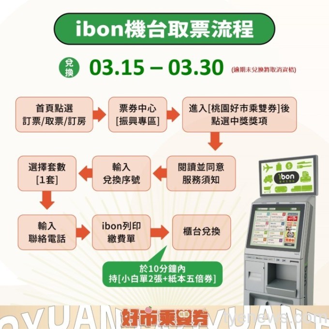 取券流程