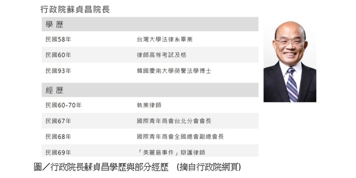 蘇貞昌會不懂法律?小心一言堂獨裁主義
