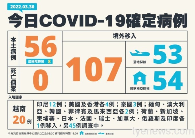 0330新增個案多例含境外國家_01-複本