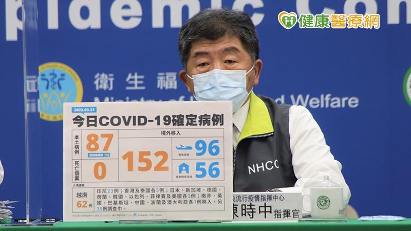 本土+87、境外移入個案雙創新高 多點爆發台灣守得住嗎?