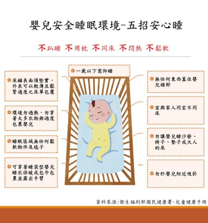 嬰兒安全睡眠環境圖 嬰兒安全睡眠環境圖
