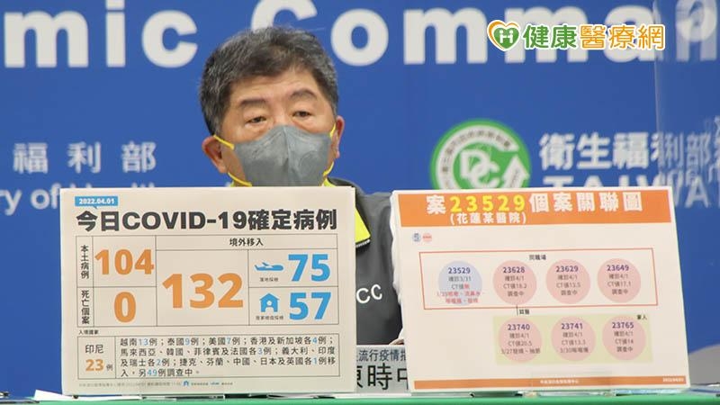 本土+104,多起事件與中和社區有關? 桃園再爆工作室群聚