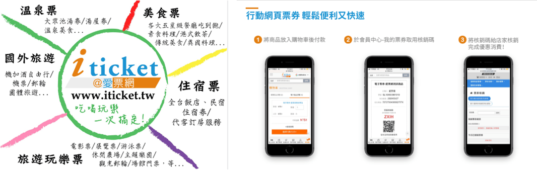 這個系統不但能免接觸付款，還能節省結帳時間並且增加消費客群