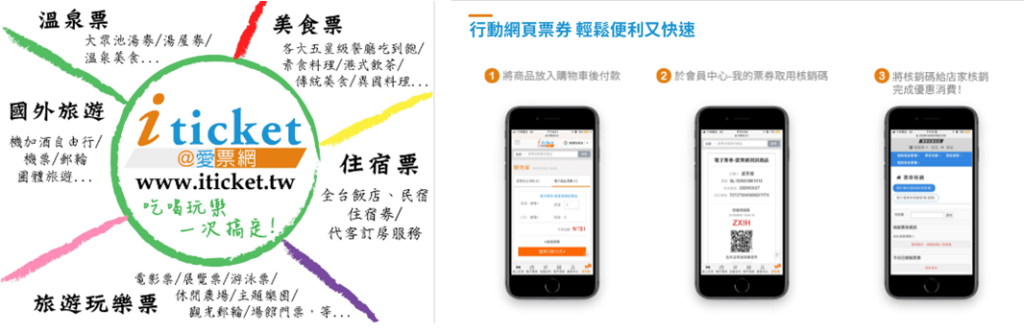 這個系統不但能免接觸付款，還能節省結帳時間並且增加消費客群