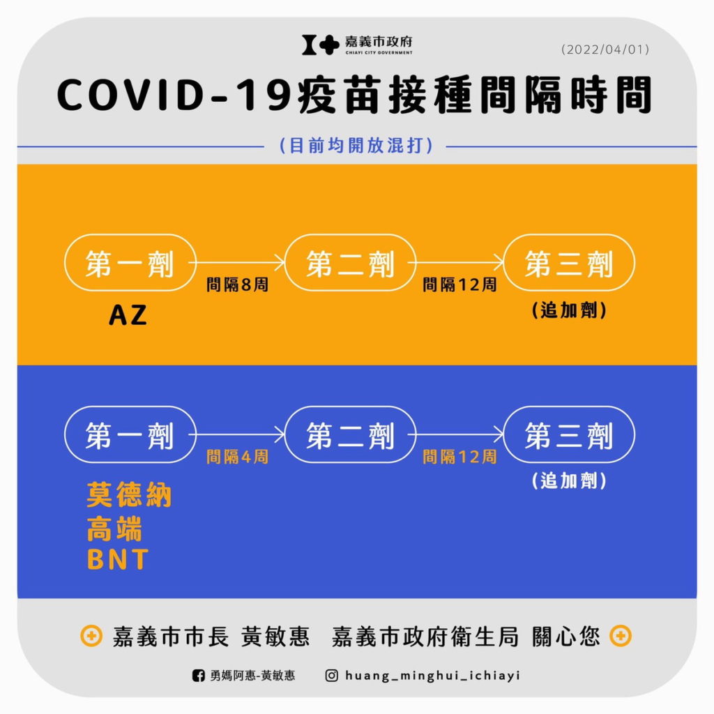 嘉義市長者施打疫苗加碼