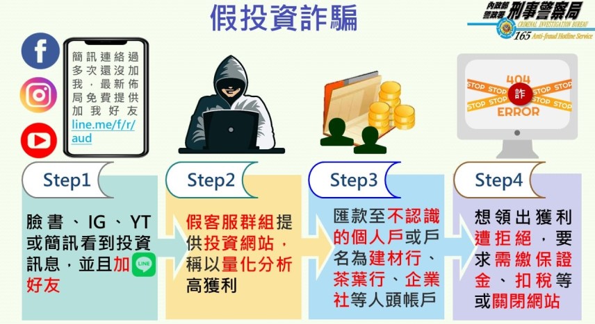 ▲假投資真詐騙－天下沒有白吃的午餐，這一定是詐騙   (圖/苗栗縣警察局 提供)