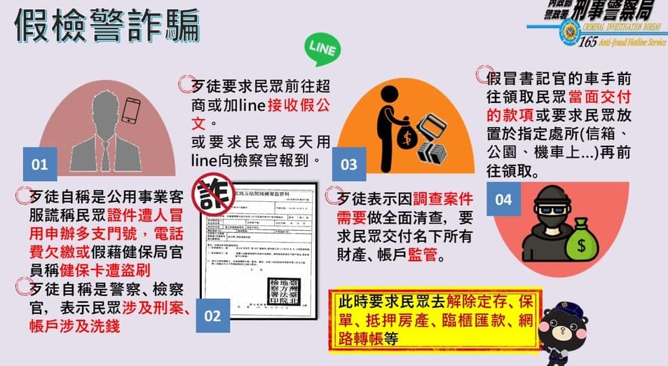 ▲假檢警詐騙－專詐易緊張的老年人或退休人員    (圖/苗栗縣警察局 提供)