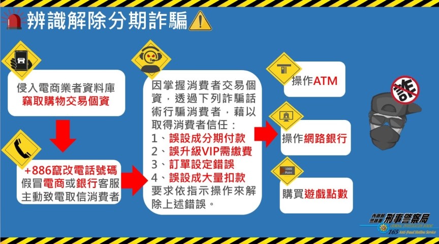 ▲解除分期付款－ATM沒有解除分期付款功能，這一定是詐騙   (圖/苗栗縣警察局 提供)