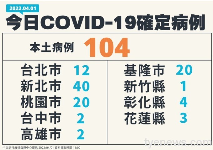 1-2-0401新增個案多例含境外國家