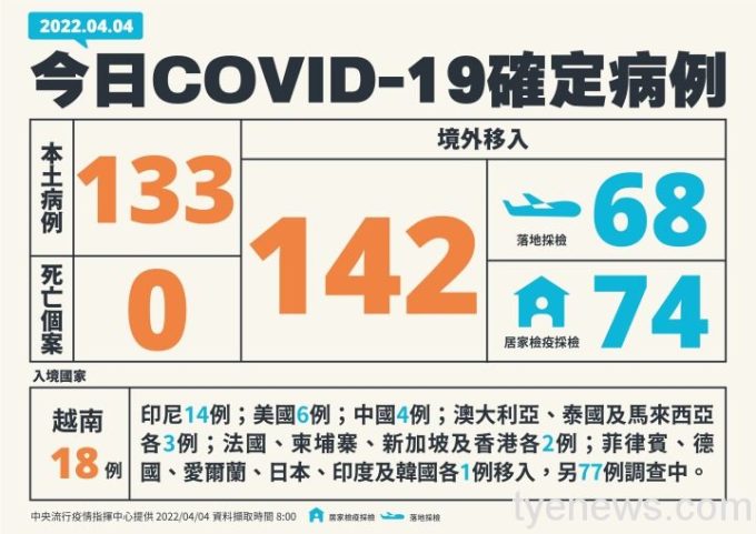 1-0404新增個案多例含境外國家、居住縣市_01-複本 1-0404新增個案多例含境外國家、居住縣市_01-複本