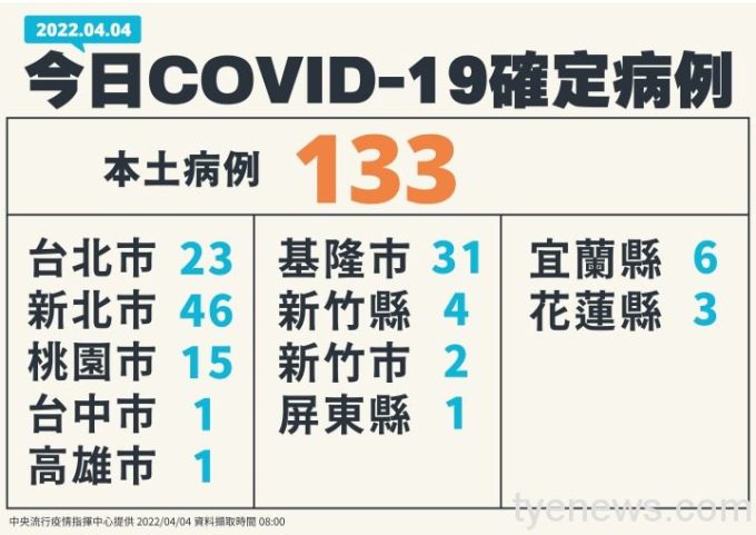 2-0404新增個案多例含境外國家、居住縣市-02 2-0404新增個案多例含境外國家、居住縣市-02