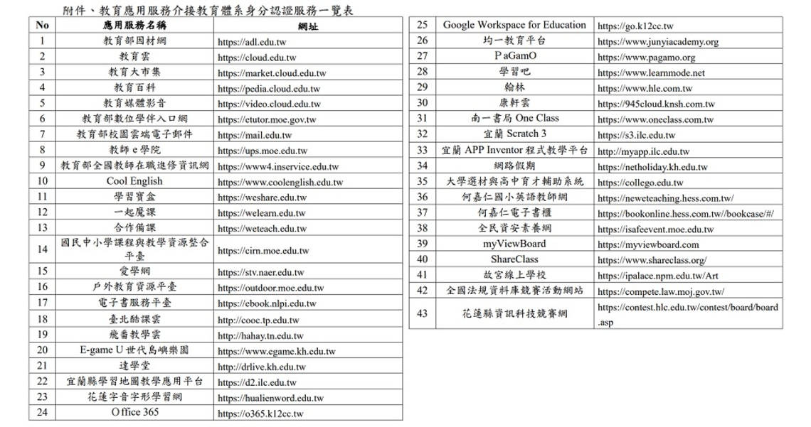 推動教育體系身分認證單一簽入服務 「教育雲端帳號」讚