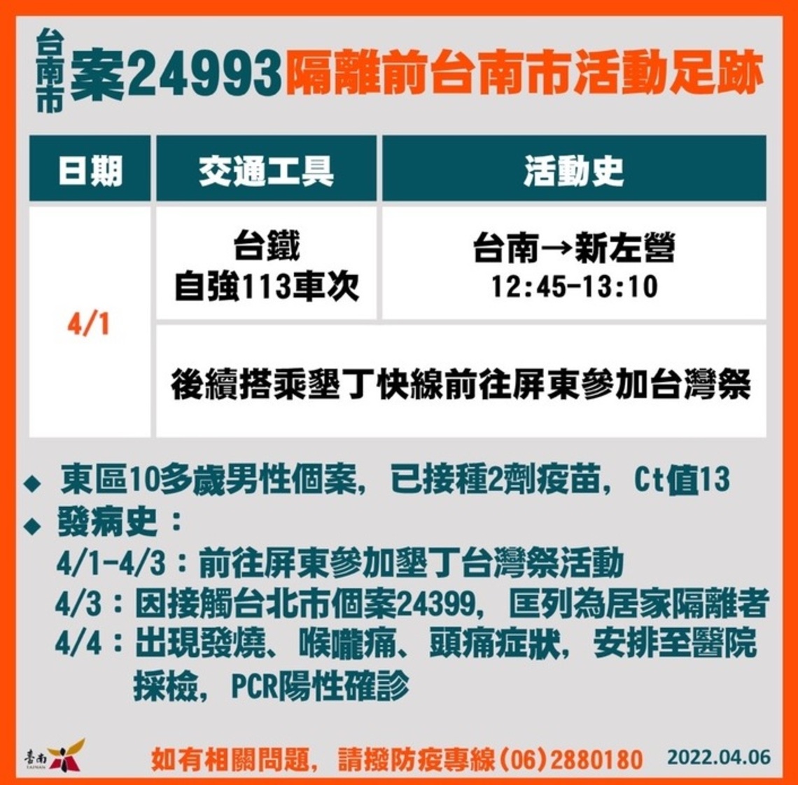 台南再增1例大學生確診