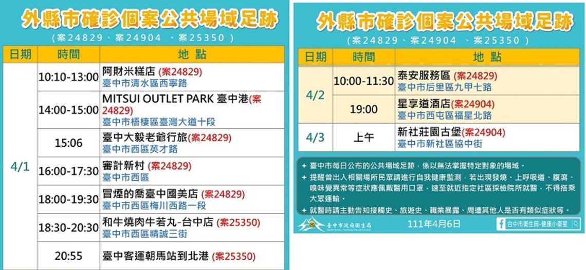 中市今增2例本土 市府掌握疫調持續防疫