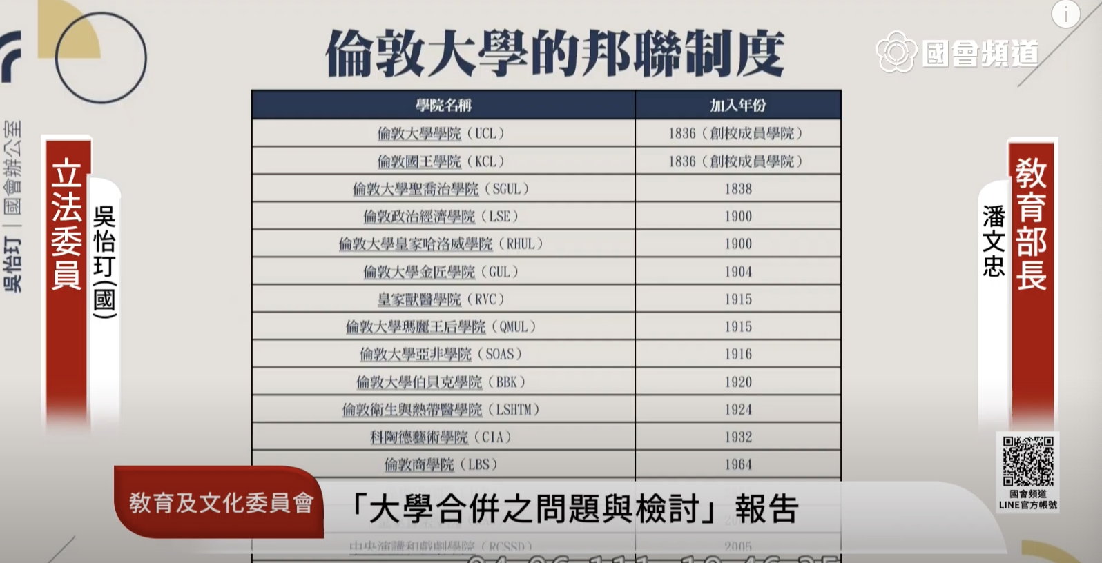 私校大學海外招生沒吸引力?吳怡玎提學院聯邦制度 要教育部加強 45 聯邦制度