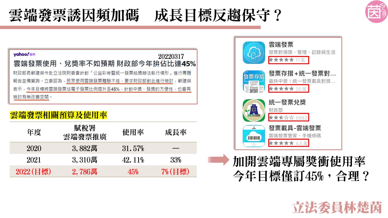雲端發票推廣預算不透明 林楚茵憂恐成各局小金庫 67 林楚茵簡報