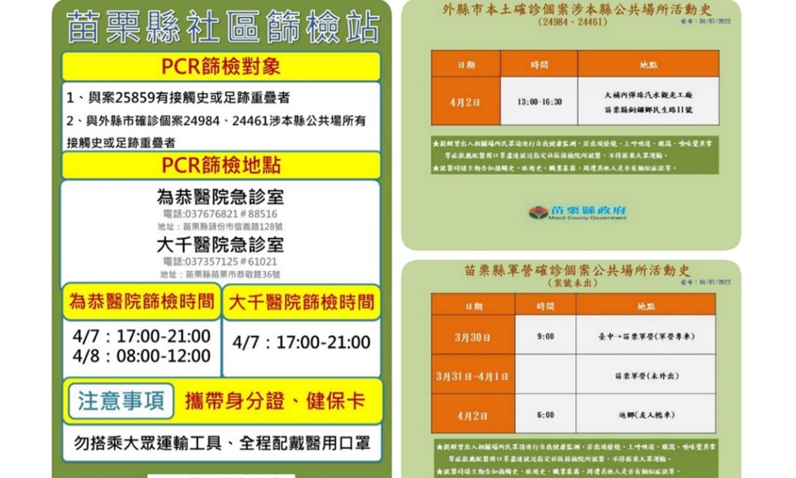 苗栗縣今日新增2例確診 再曝外縣市確診者足跡
