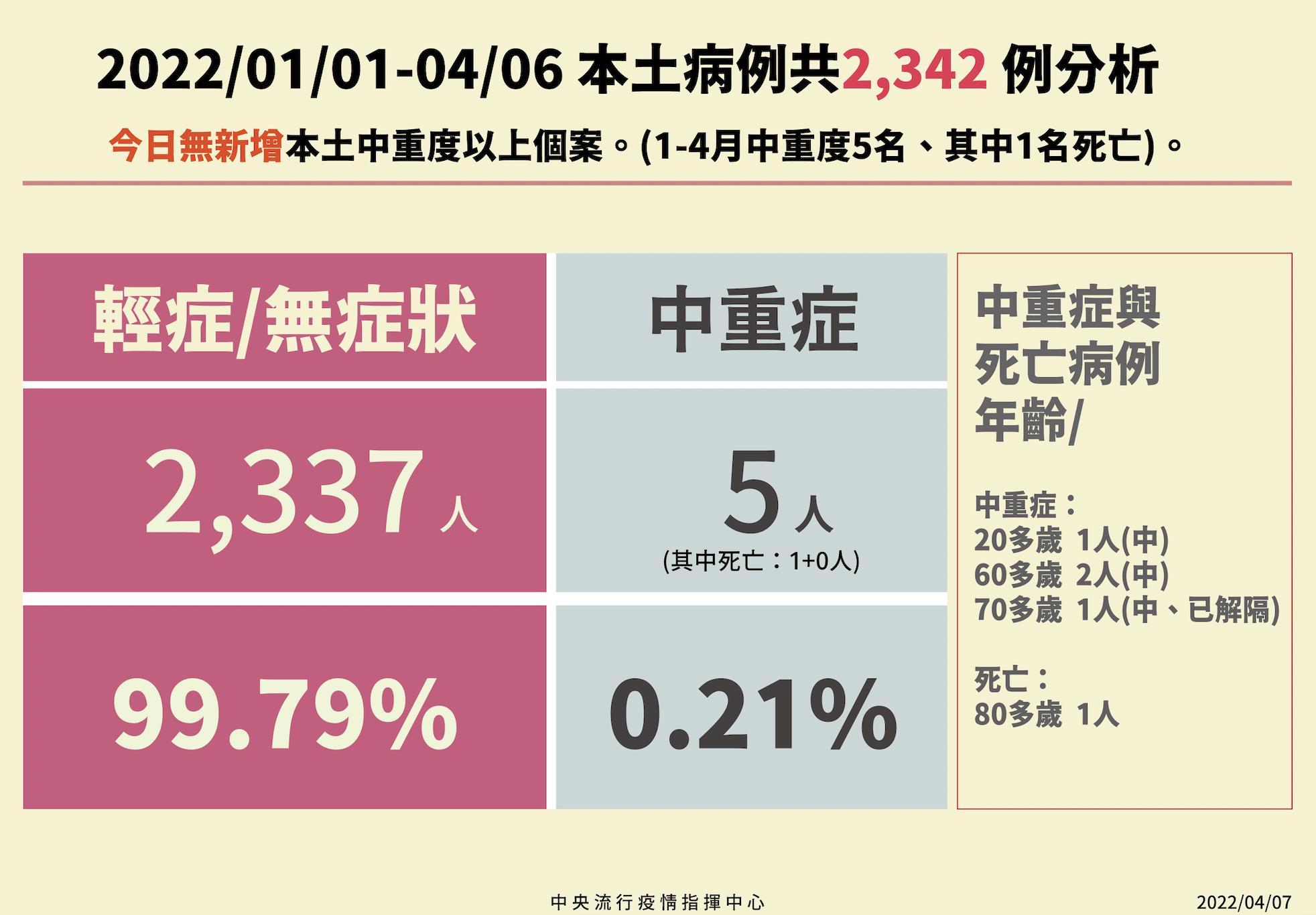 截圖 2022 04 07 下午2.41.15