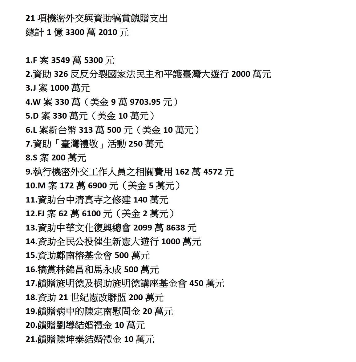 國務機要費案清單