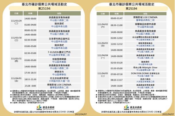 北市確診足跡健身房、錢櫃、大安森林公園全匡列