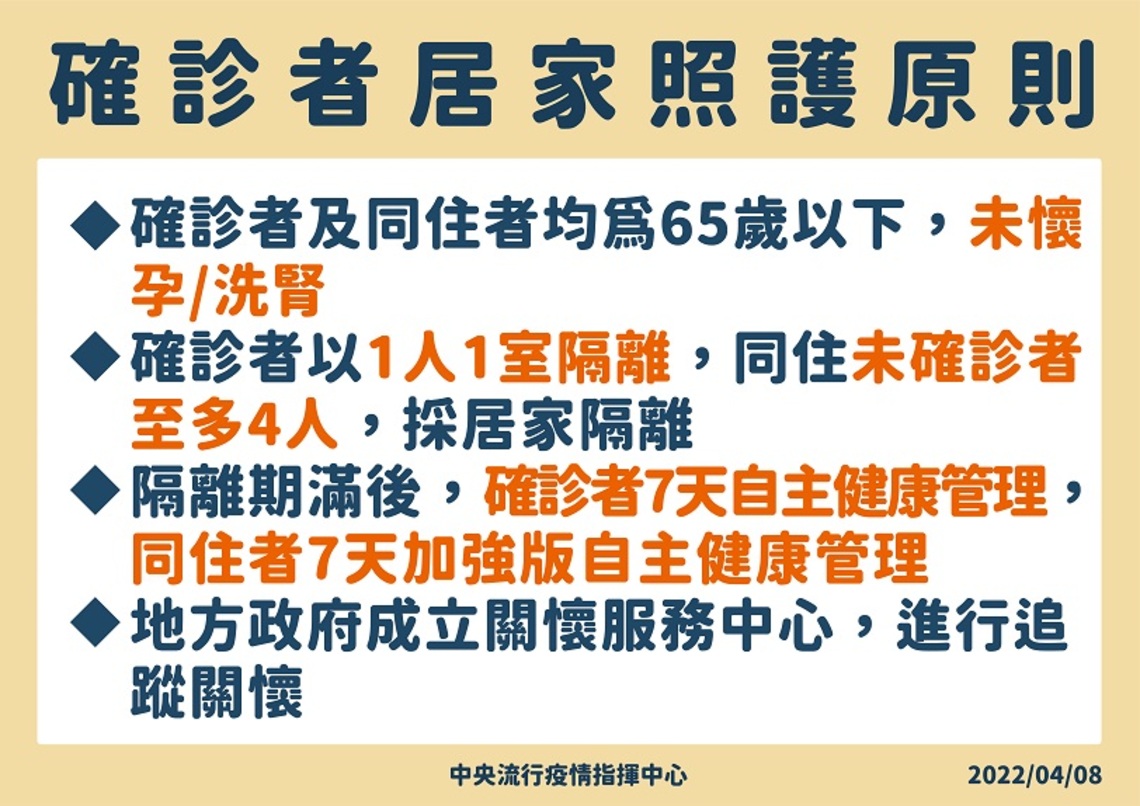 指揮中心公布「COVID-19確診個案居家照護管理指引」 請符合資格民眾配合落實相關事項
