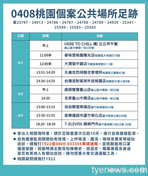 0408_新增確診個案_綠2