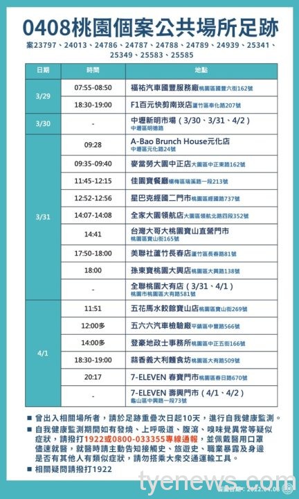 0408_新增確診個案_綠1