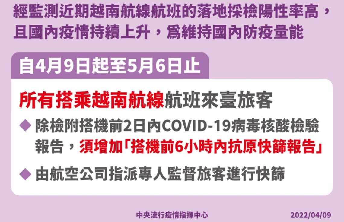 即起所有自越南搭機來臺旅客 皆須提供搭機前6小時內抗原快篩報告