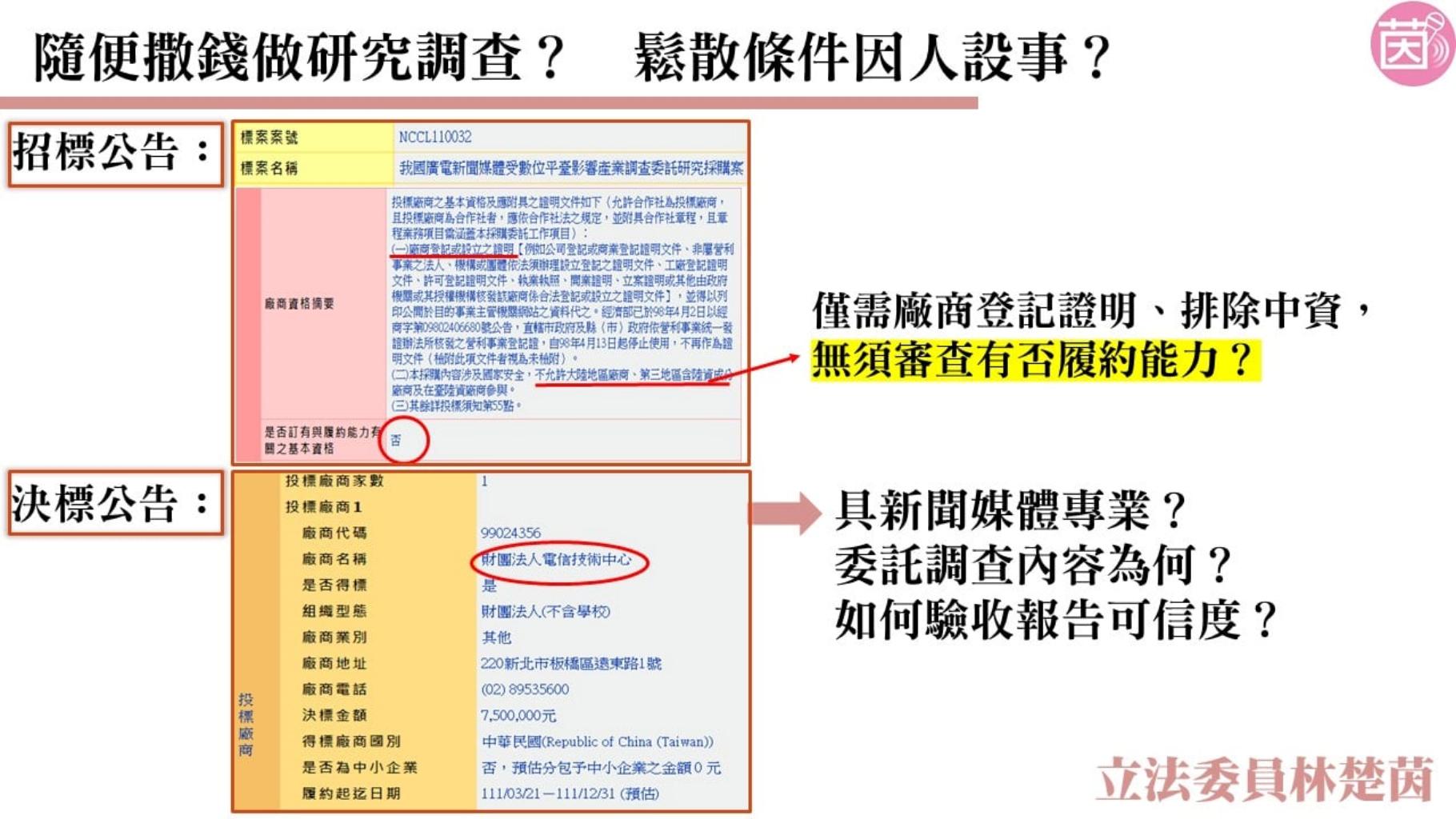 林楚茵踢爆NCC找外行研究內行!砸750萬招標打假球 28 林楚茵踢爆NCC找外行研究內行!砸750萬招標打假球