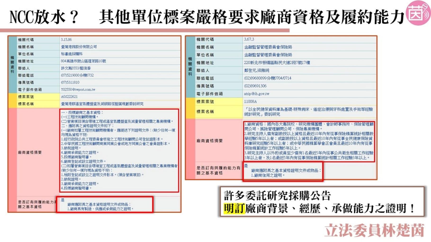 林楚茵踢爆NCC找外行研究內行!砸750萬招標打假球 29 林楚茵踢爆NCC找外行研究內行!砸750萬招標打假球