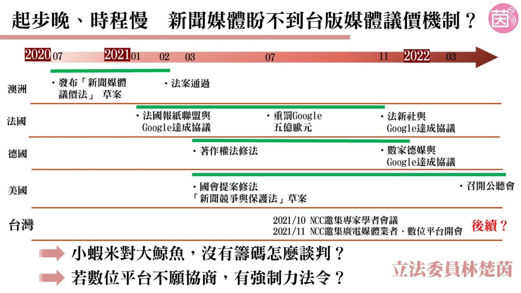 林楚茵踢爆NCC找外行研究內行!砸750萬招標打假球 30 林楚茵踢爆NCC找外行研究內行!砸750萬招標打假球