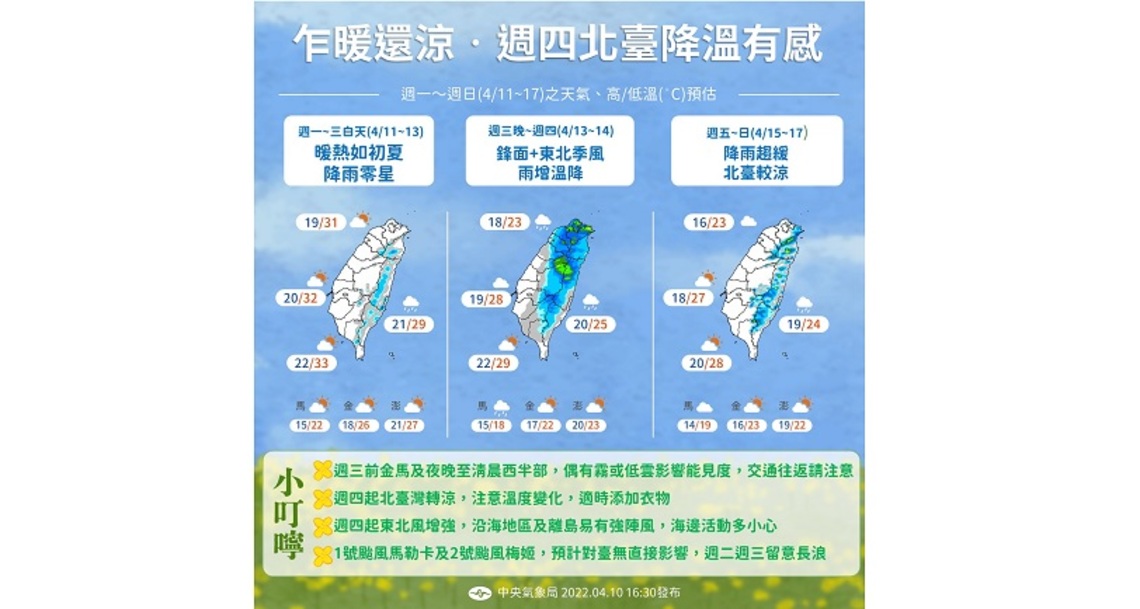 一週天氣2段變化  乍暖還涼​  週四北臺降溫有感