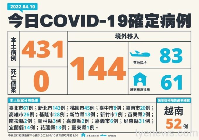 中央流行疫情指揮中心