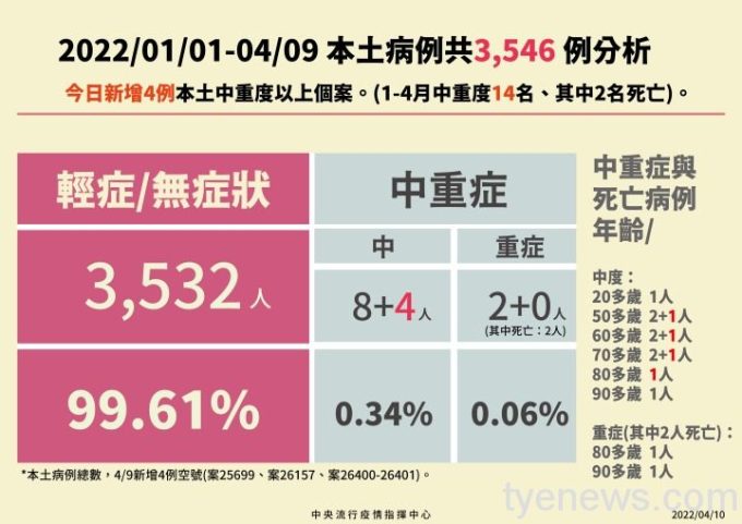 中央流行疫情指揮中心