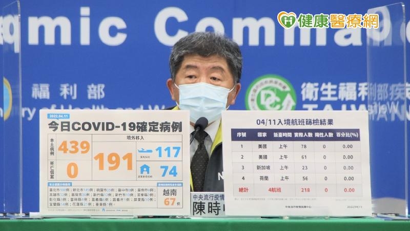 本土+439 陳時中:疫情維持高點 啟動確診者居家照護