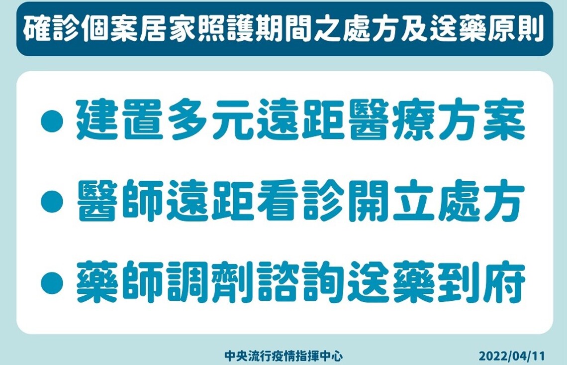COVID-19確定病例個案居家照護之醫療協助措施