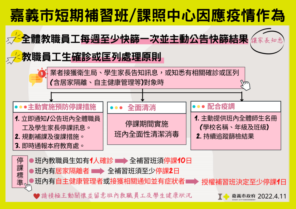 嘉義市短期補習班課照中心