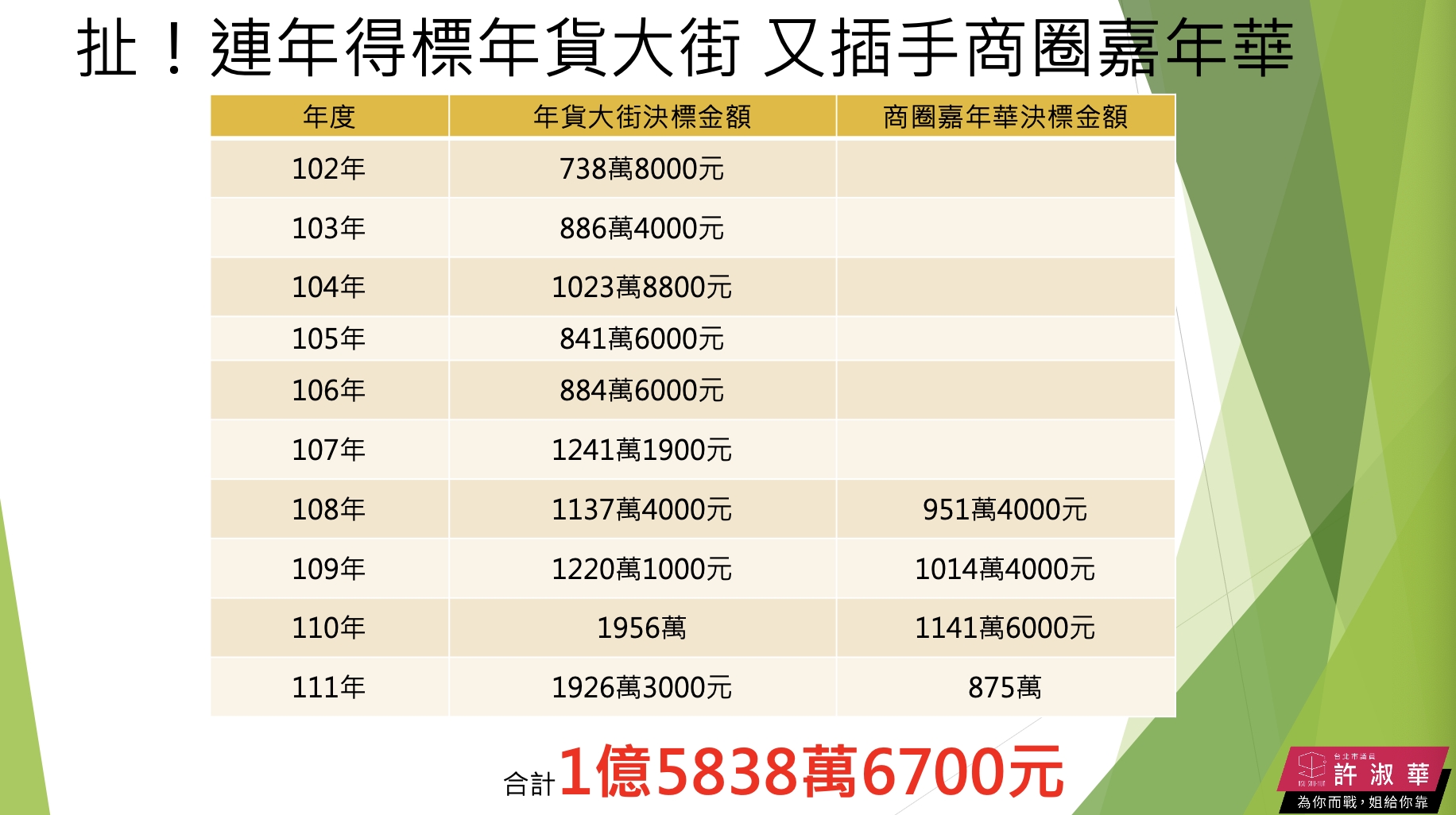 許淑華簡報2